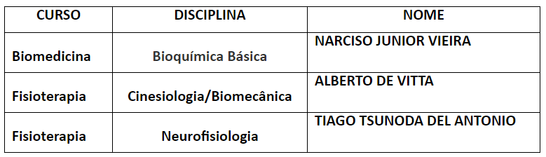 Tabela de aprovados - Edital 17/2019